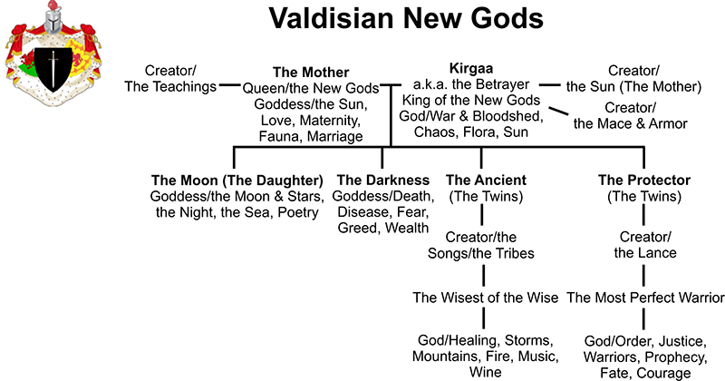 New Gods