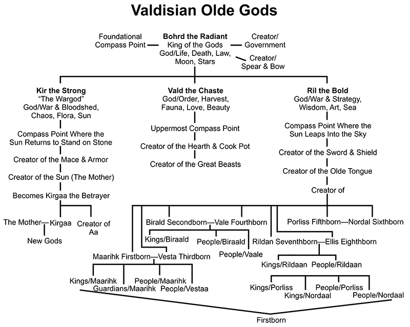 Olde Gods